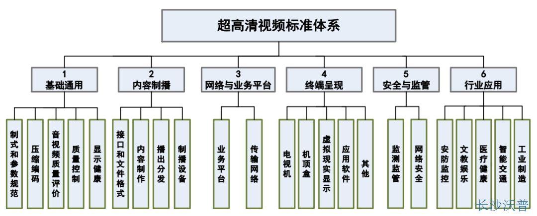 超高清視頻標準體系建設指南發布